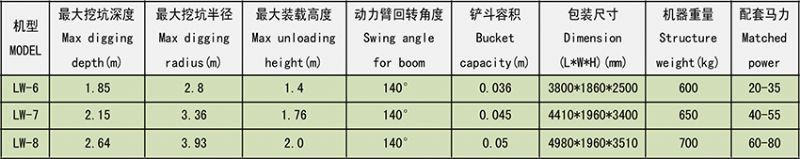 拖拉机前装后挖