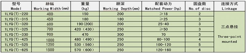 1LYQ(T)系列圆盘犁